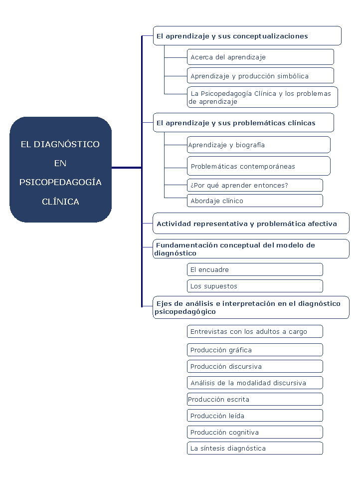 Esquema de conceptos básicos