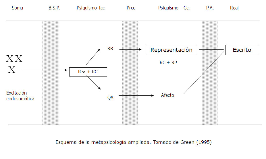 Esquema de metapsicología ampliada