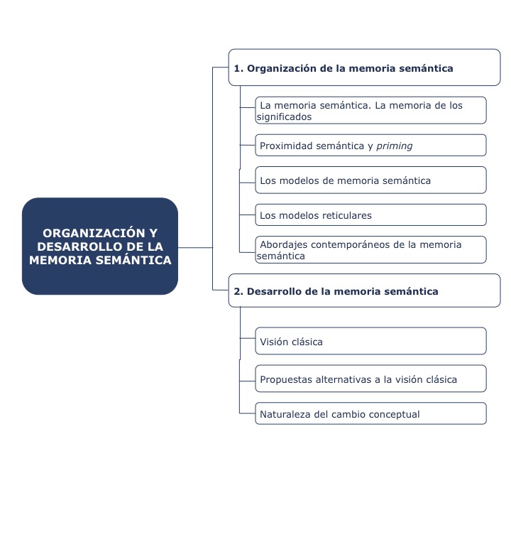 Esquema de conceptos básicos