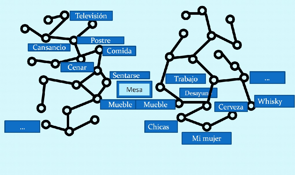 modelos reticulares